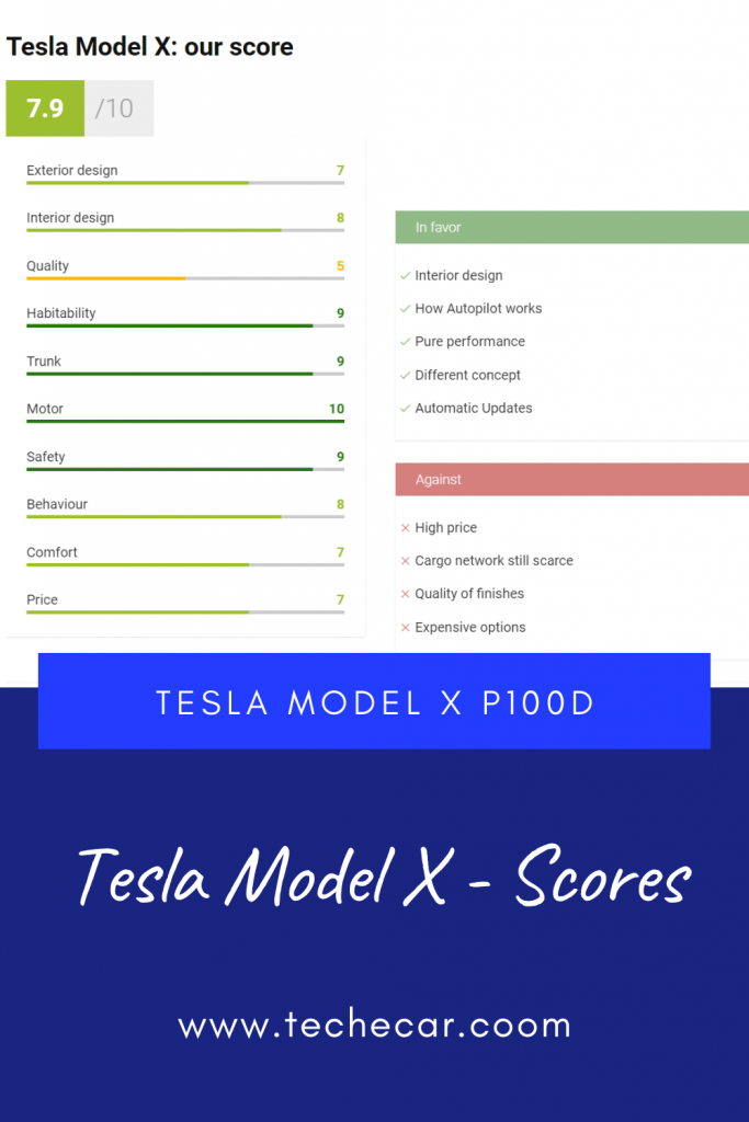 Tesla Model X came configured with seven seats